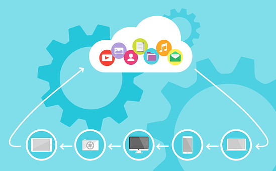 6 Best Cloud Computing Examples and Uses in Real Life